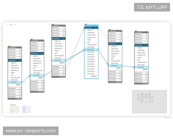 体育服务平台实现数据血缘追踪